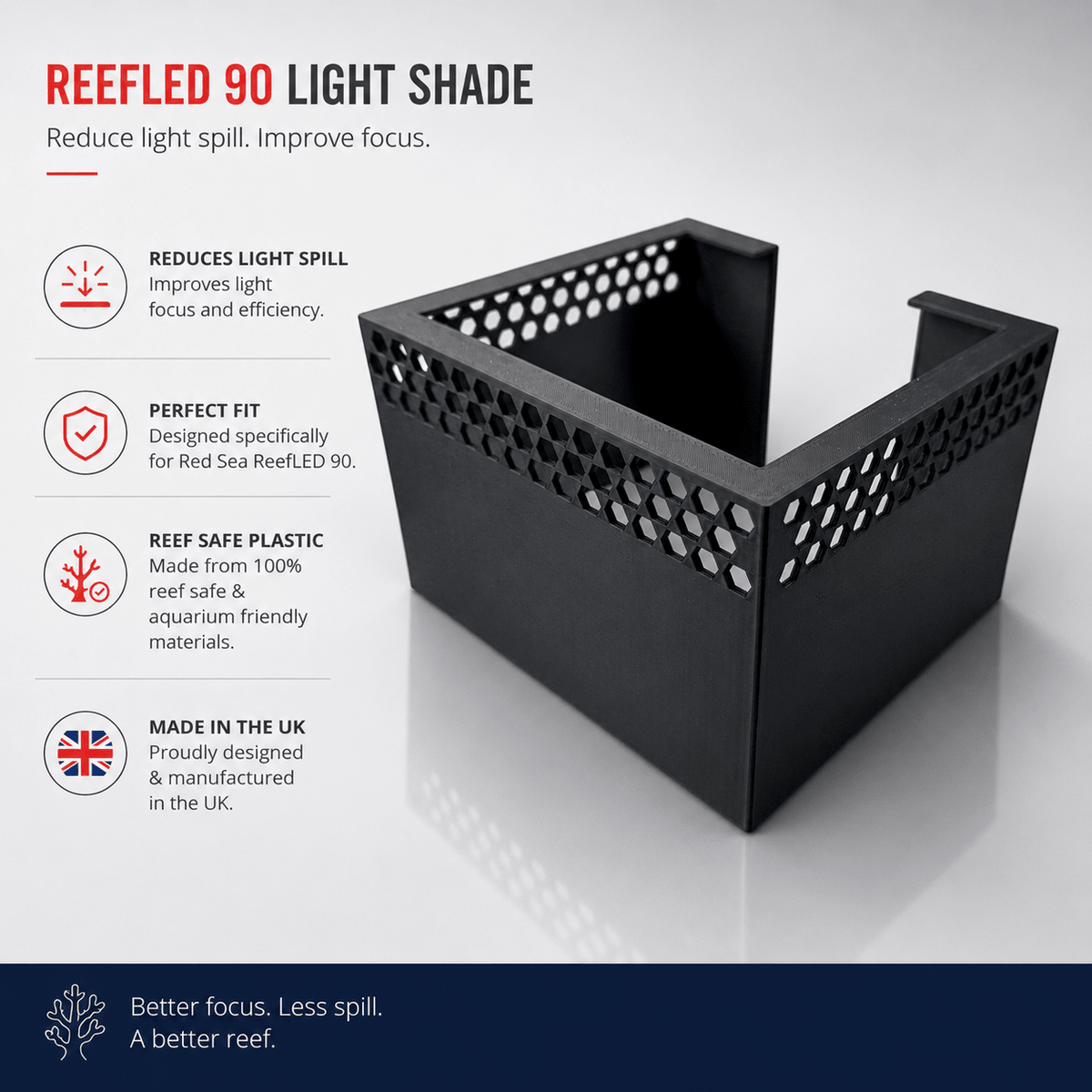 Red Sea ReefLED 90 Twin Light Upgrade Bundle – 2 Shades & Double Power Supply Mount. - ReefForge